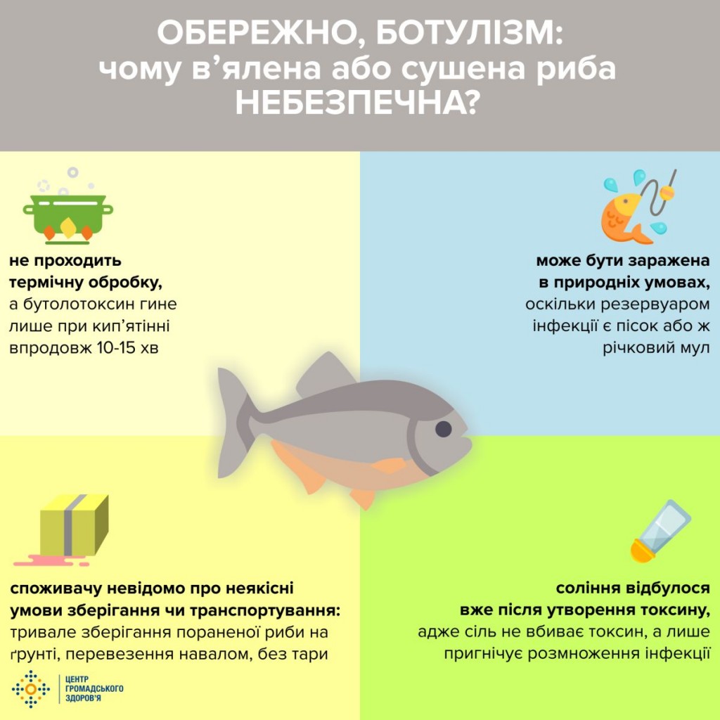 botylizmз картинка
