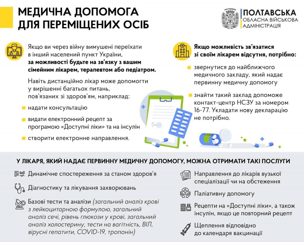 мед допомога