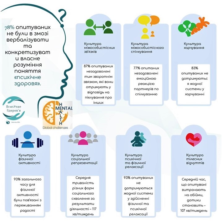 псиїх здоров картинка