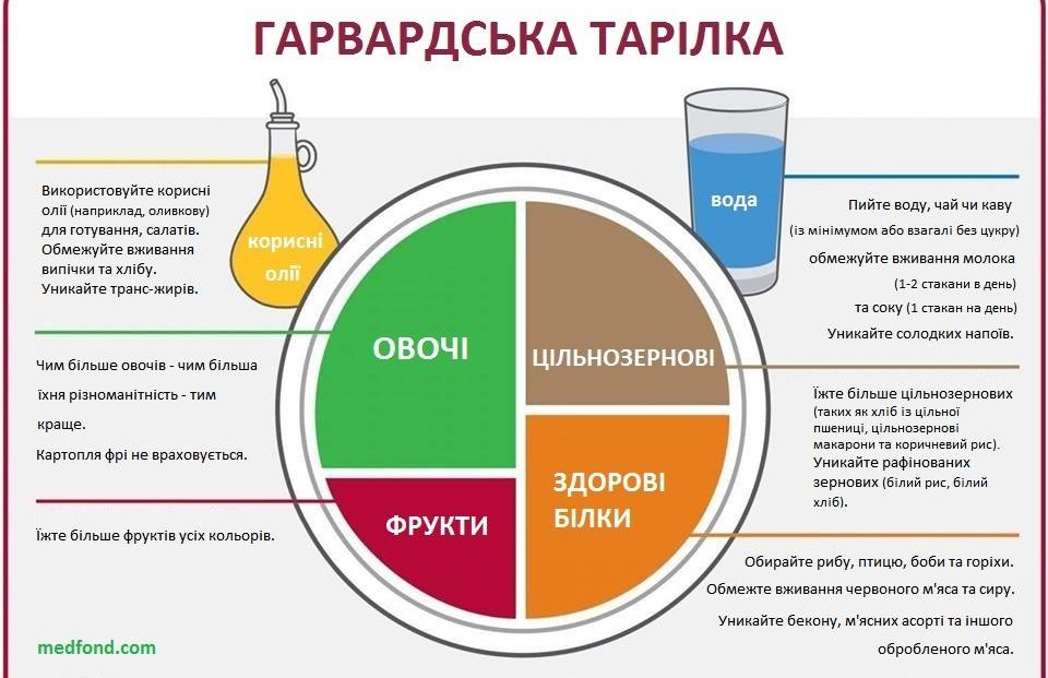 тарілка картинка