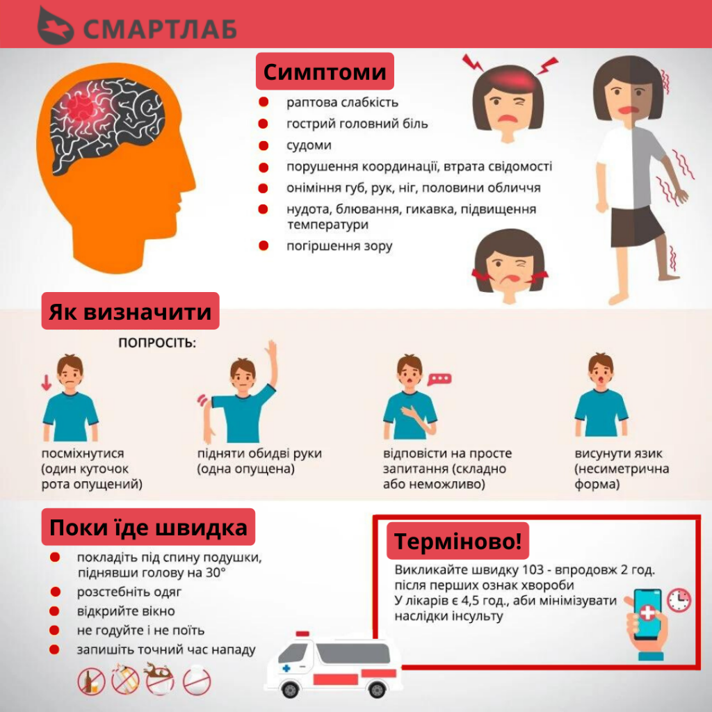 інс Симптоми