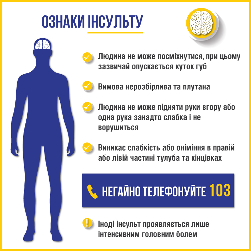 інс ознаки картинка