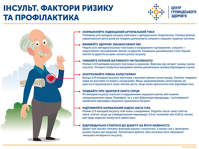 інс ризики і профілактика картинка