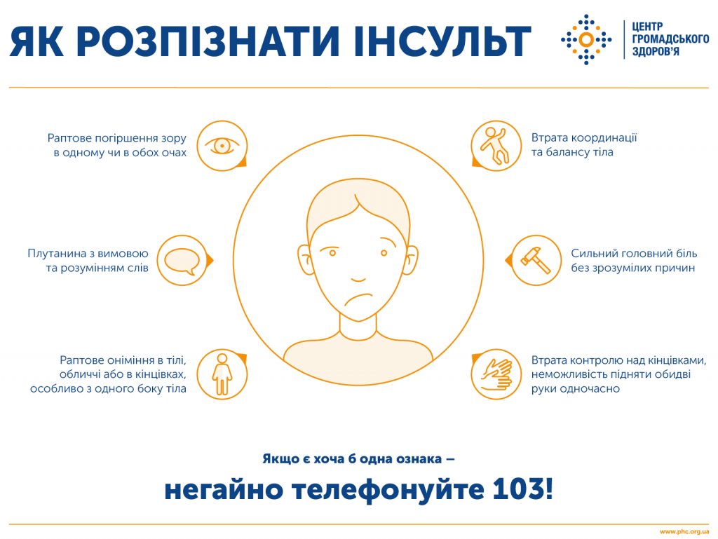 інсульт картинка1