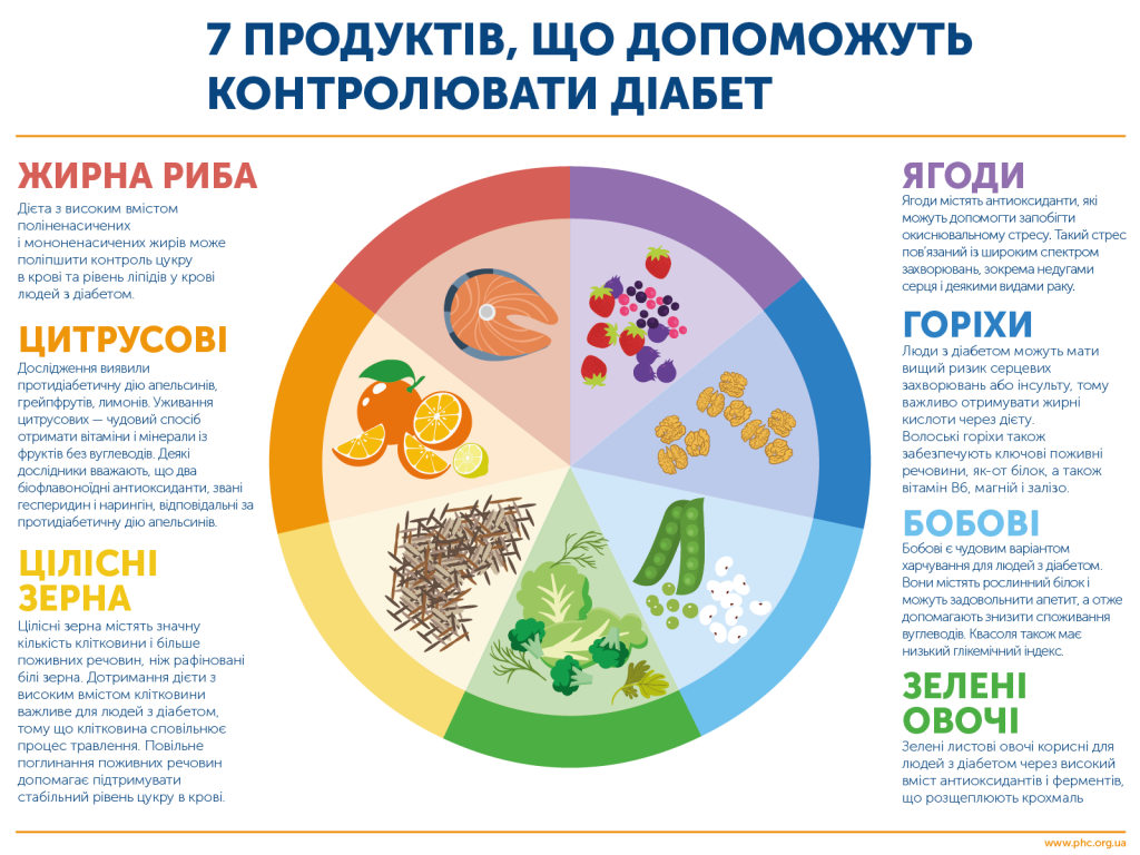 діаб картинка