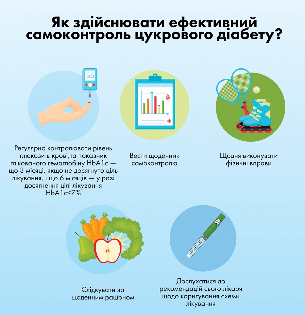 діабет самоконтроль картинка