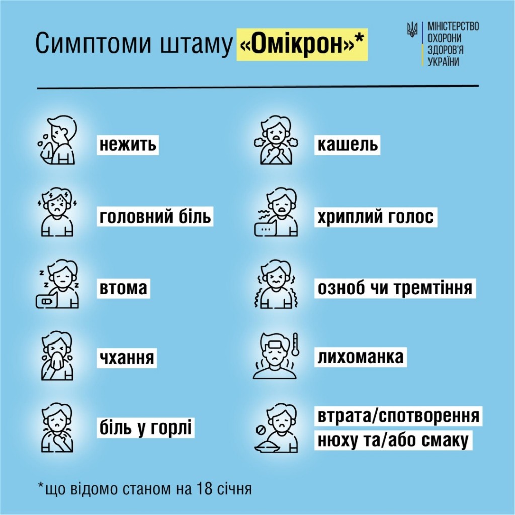 симптом ковід