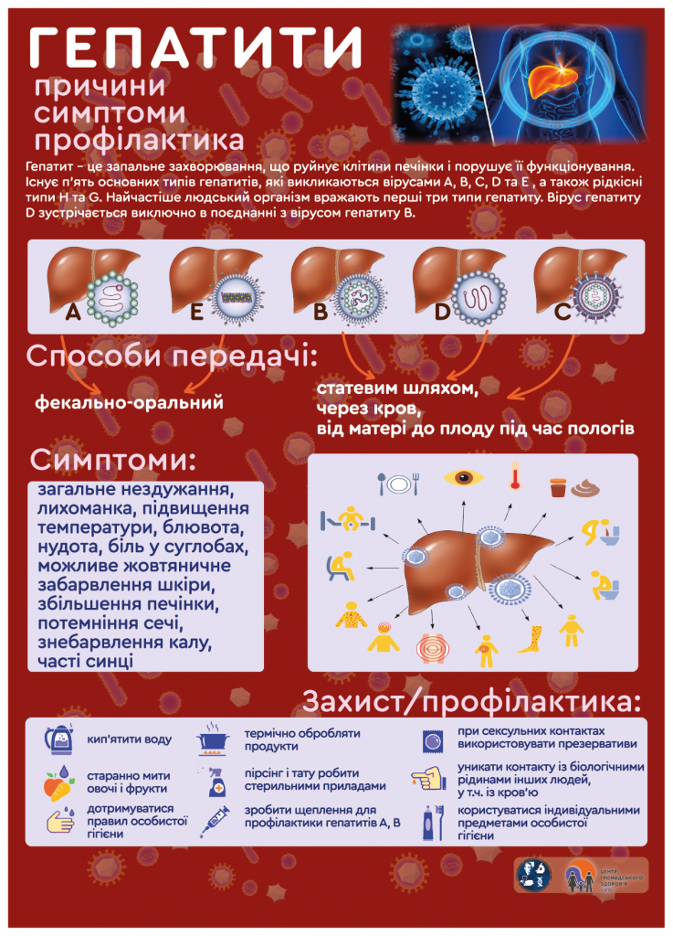 гепатит