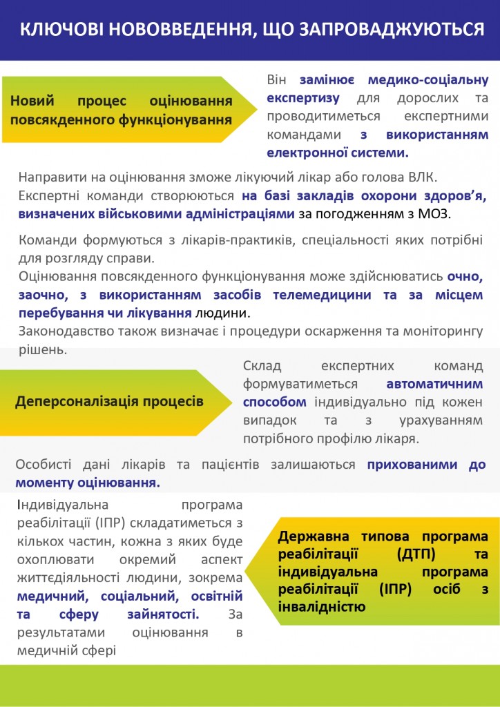 Дайджест змін_page-0003