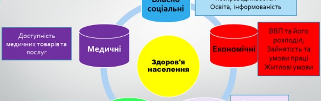 соцдетермінанти