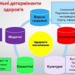 соцдетермінанти