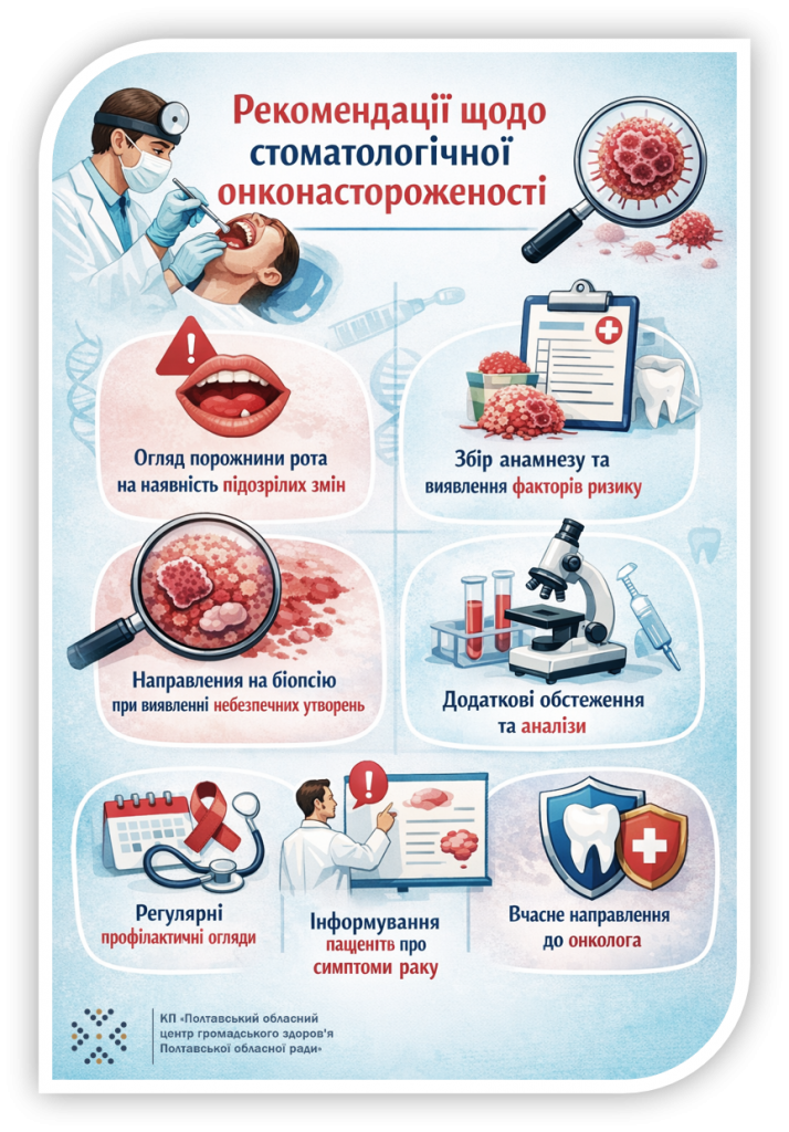9 лютого Стомат онконастор